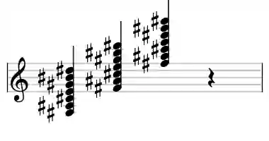 Sheet music of F# 13#11 in three octaves